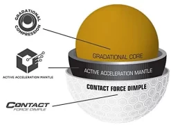 Bridgestone E12 Contact American Flag -Golf Equipment 41jEWHxMIGL. AC 301cc4ed 6f28 429d 9a5b 62f1ac8eee75