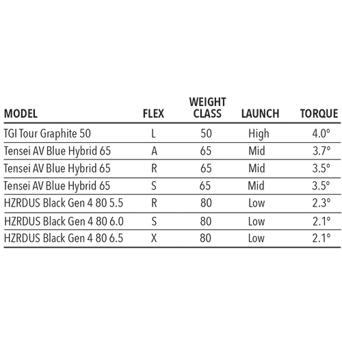Tour Edge Exotics E723 Hybrid 6 Tour Edge Exotics E723 Hybrid - Image 6