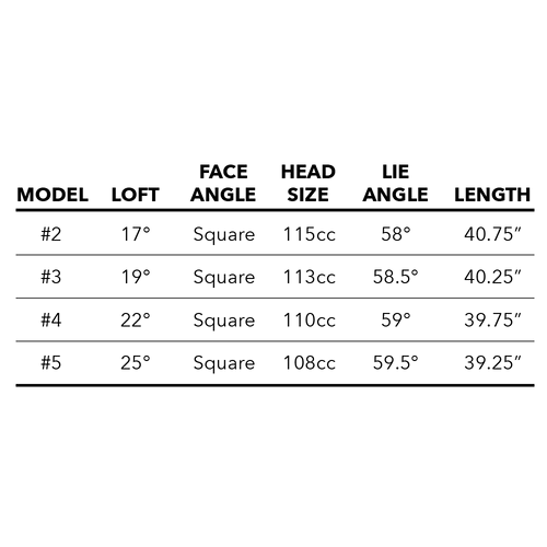 Tour Edge Exotics E723 Hybrid 7 Tour Edge Exotics E723 Hybrid - Image 7